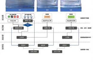 ?库兹马29+6 普尔20分 特雷-杨21+10 奇才擒老鹰止6连败